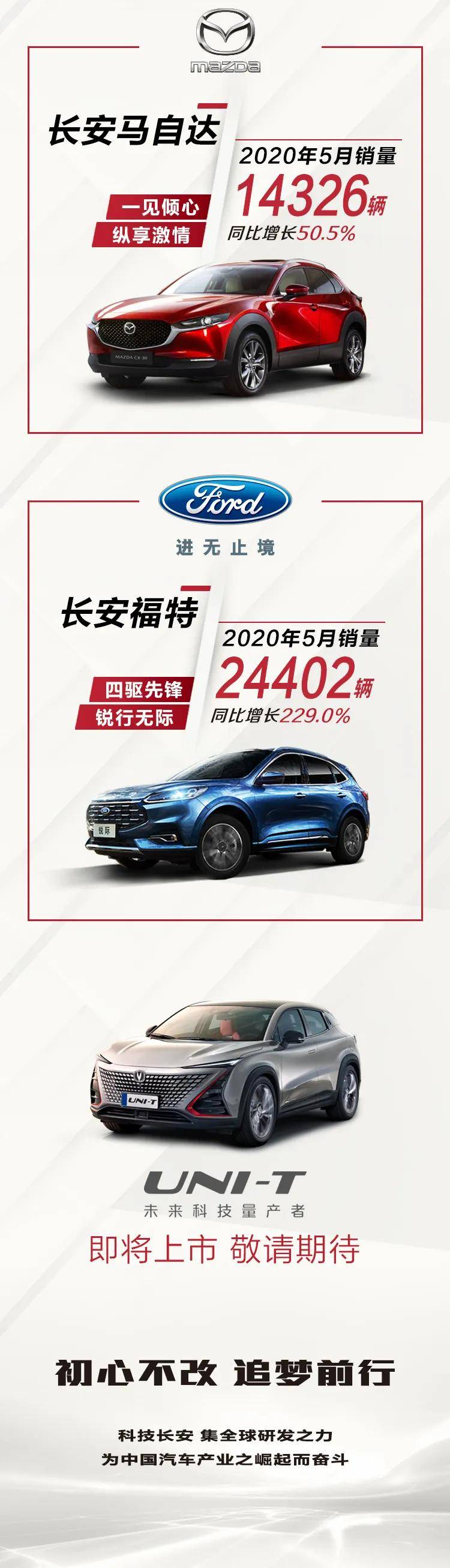销量快报 | 破风前行，聚势增长！长安系中国品牌汽车5月销量达125320辆_搜狐汽车_搜狐网