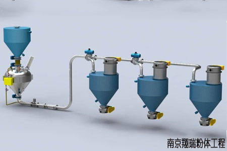 正压输送与负压输送有什么区别?