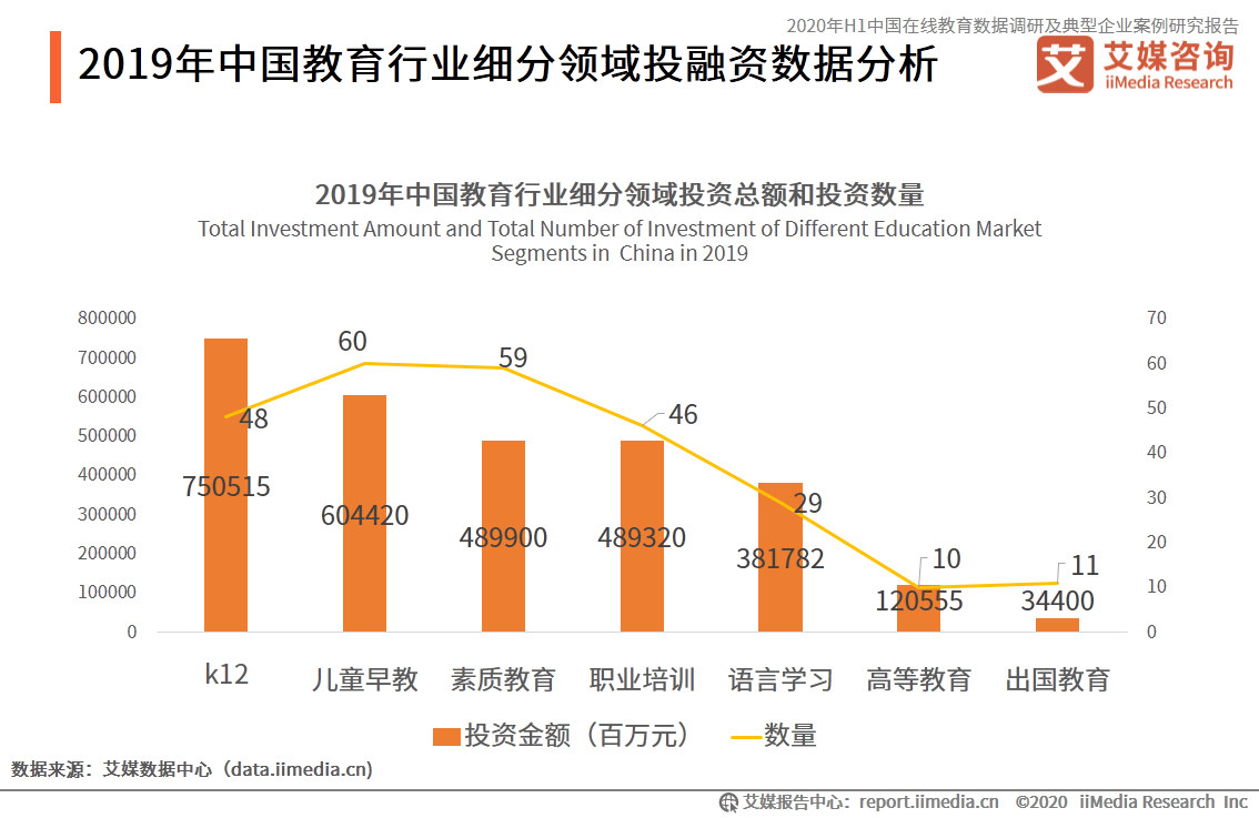 20192020中国在线教育行业细分领域发展现状分析