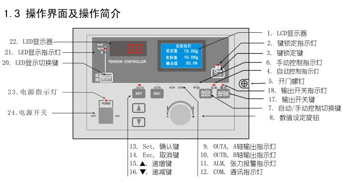磁粉卷径恒张力控制器面板图解及按键操作说明