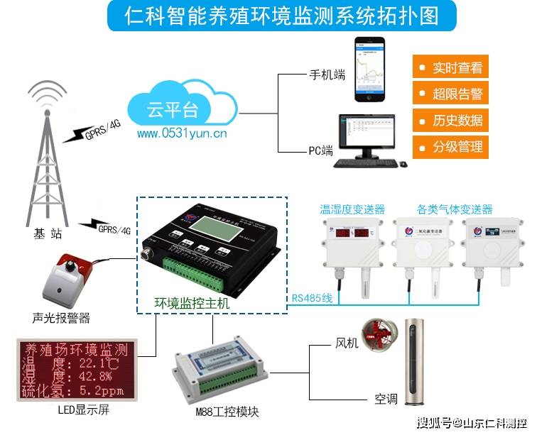 智慧养猪养殖解决方案