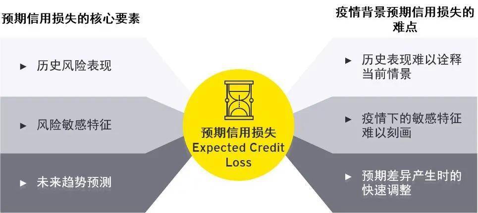 其他收益科目借贷方向_好收益网络借贷_其他综合收益借贷方向