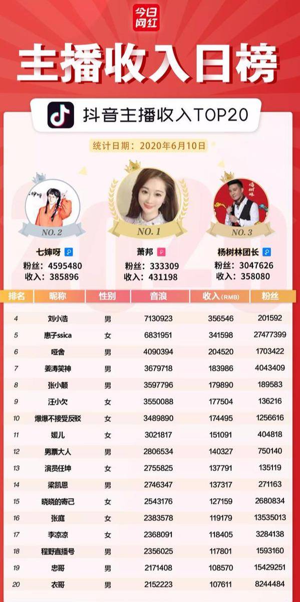 主播收入榜(6.