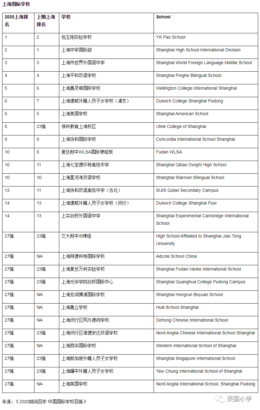 上海国际学校排名