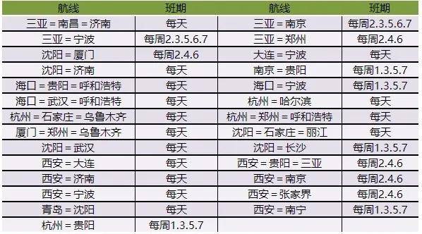 *實際執行情況及具體航班信息請以首都航空官網查詢為準