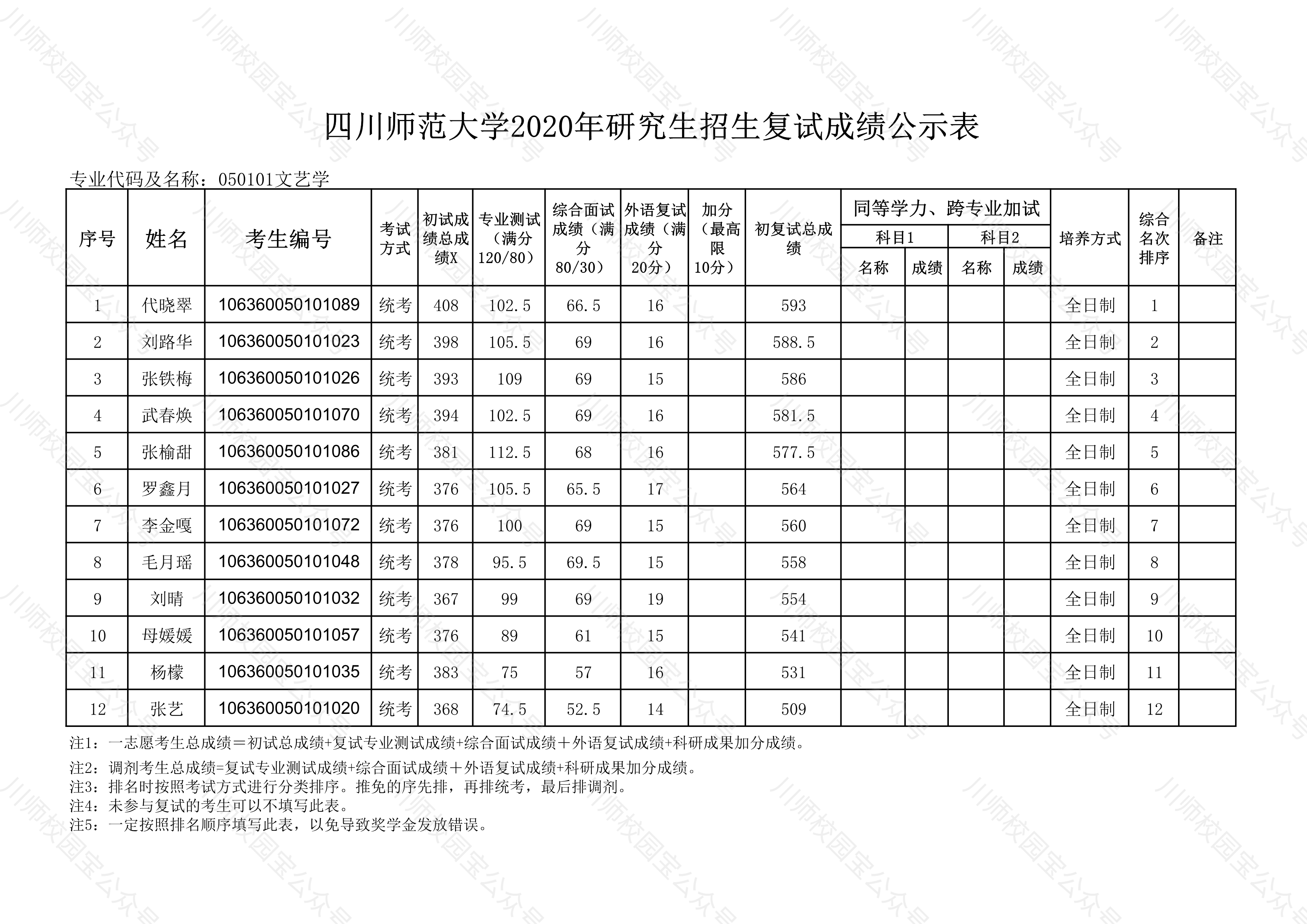 2023湖北工业大学教学管理平台_物联网平台既是管理平台_湖北工业大和三浃大学