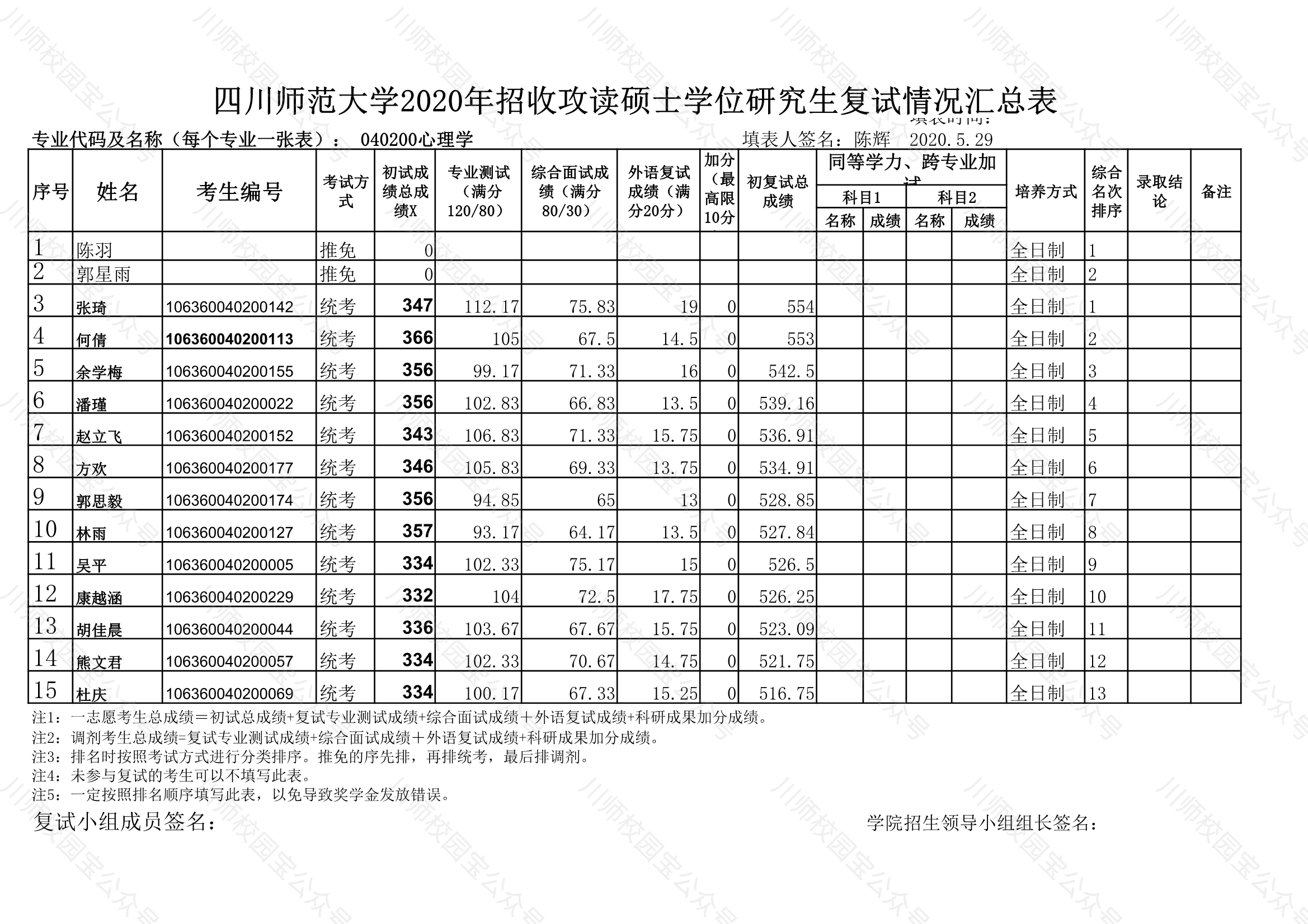 四川师范大学2020年心理学院研究生招生复试成绩公示
