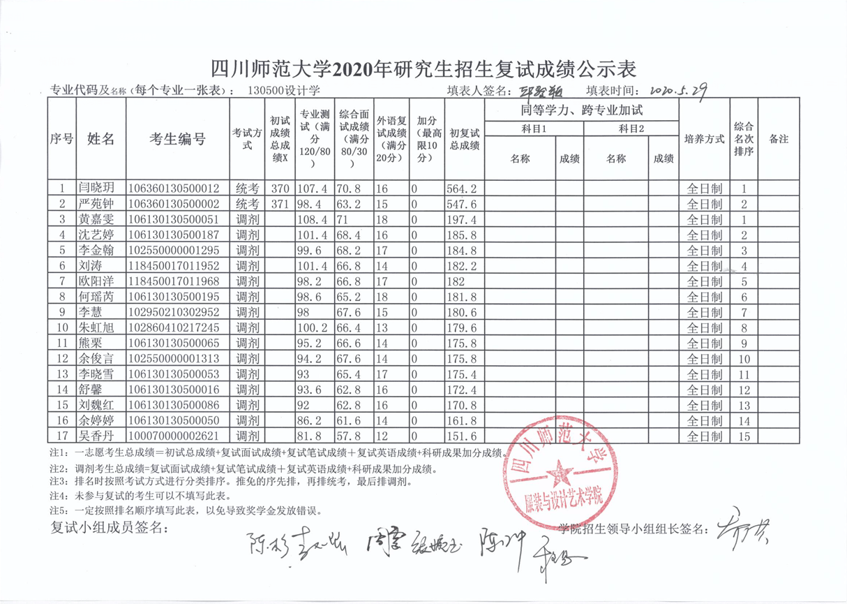 长春师范大学录取分数线_长春师范学报大学_铁岭师范高等专科学校2015年录取分数线英语师范