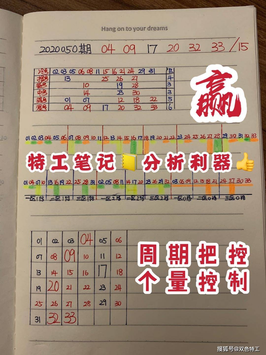 期的特工笔记,特工笔记是运用【个量控制法】,涵盖了【六分区选号图】