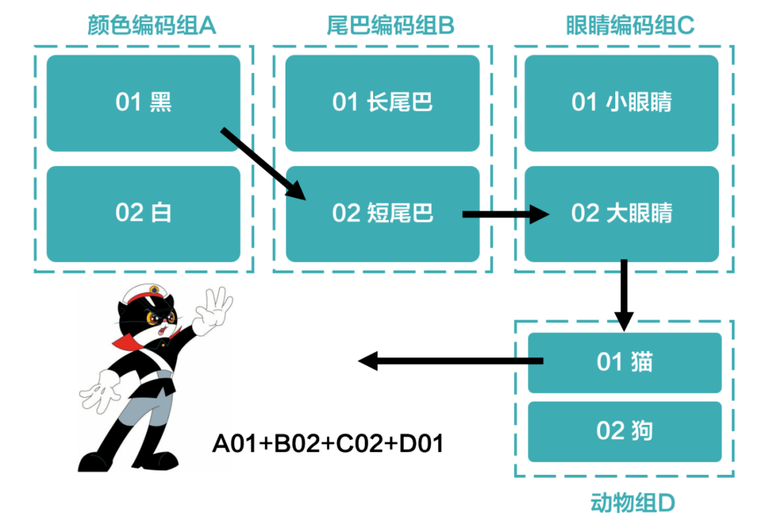 深水区警告:当你说「bim全生命周期」的时候,有没有看见路上那些大坑?