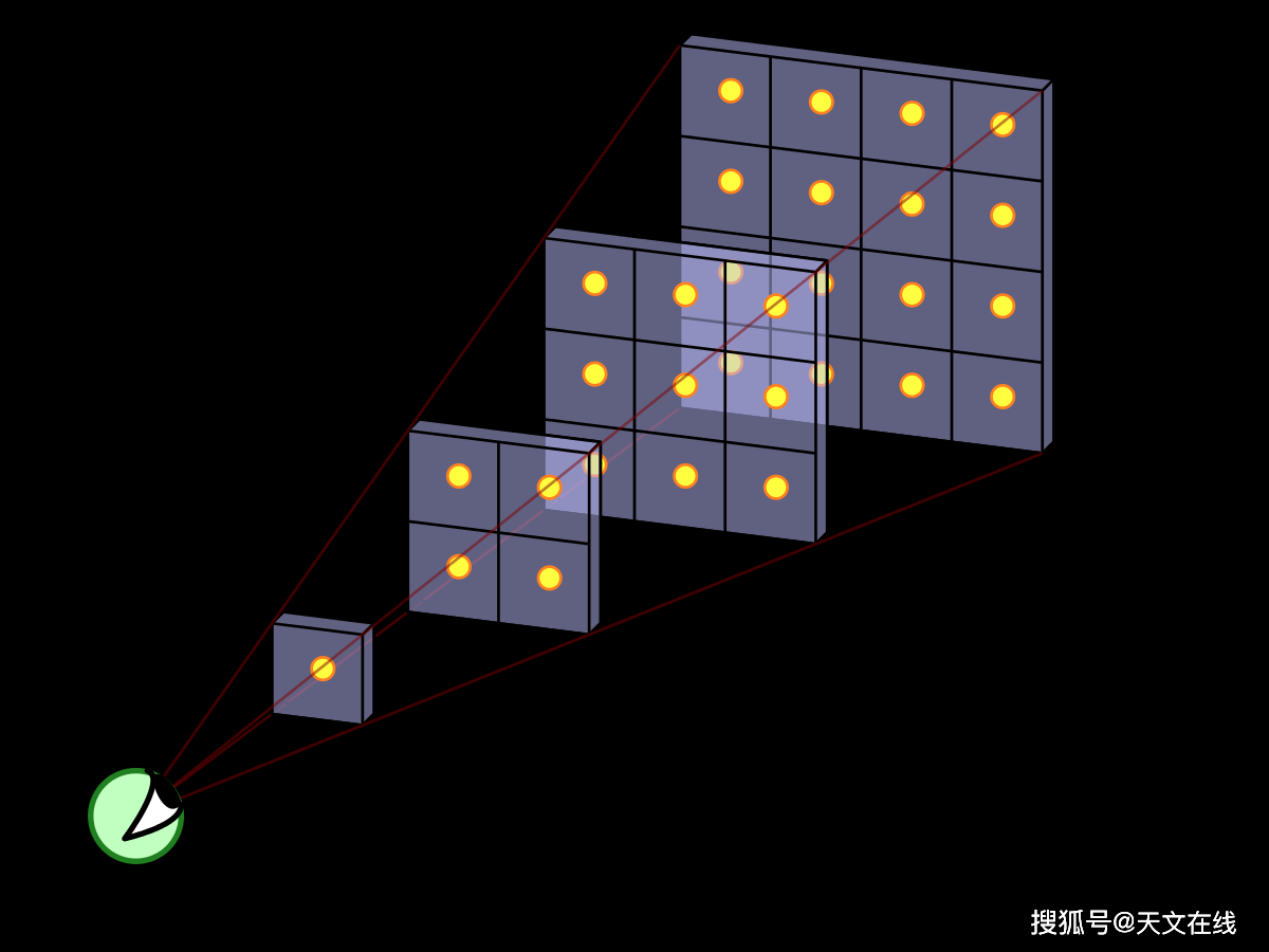 奥伯斯佯谬为什么宇宙一片黑暗