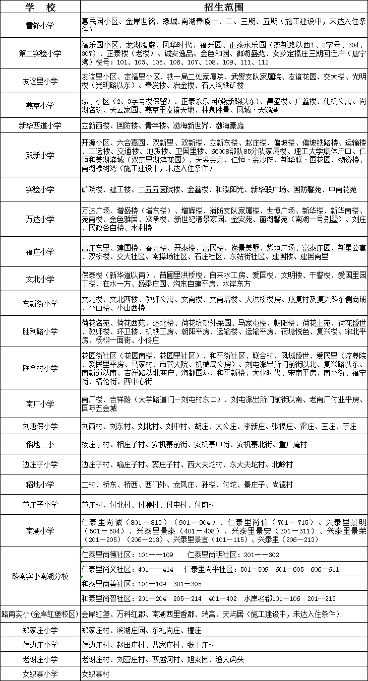 2020年市中心区义务教育学校划片方案来了!