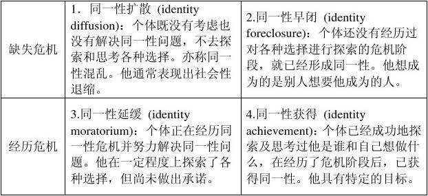 这个问题涉及到一个很有名的心理学术语:自我同一性.