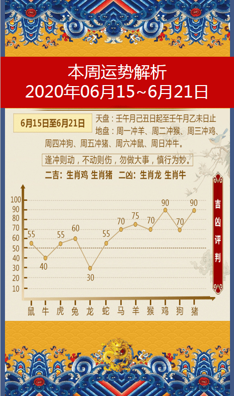 原創十二生肖2020年6月19日每日運勢