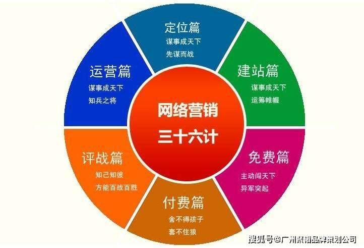 网络品牌策划