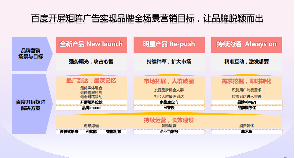 百度发布开屏矩阵营销价值报告直击用户注意力粉尘化挑战