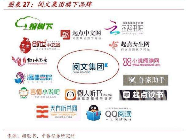 虽然网文小说《庆余年》来自起点中文网,起点中文网来自阅文旗下,而阅