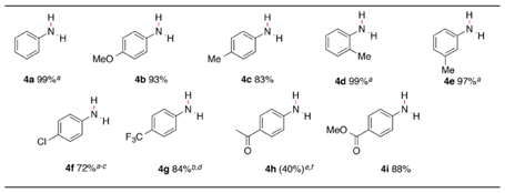 图(c)芳香族硝基化合物在微反应器内的硝基还原反应反应案例2