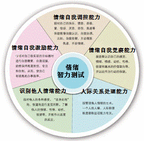 心理学仝卓事件落下帷幕此事警示我们情绪智力到底有多重要