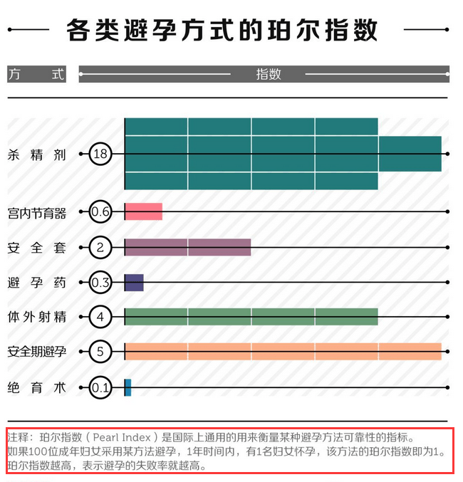 新型避孕工具面世:"零感觉 自取自用 不伤身",适合长期避孕