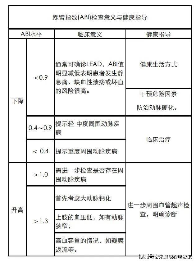 踝肱指数图片