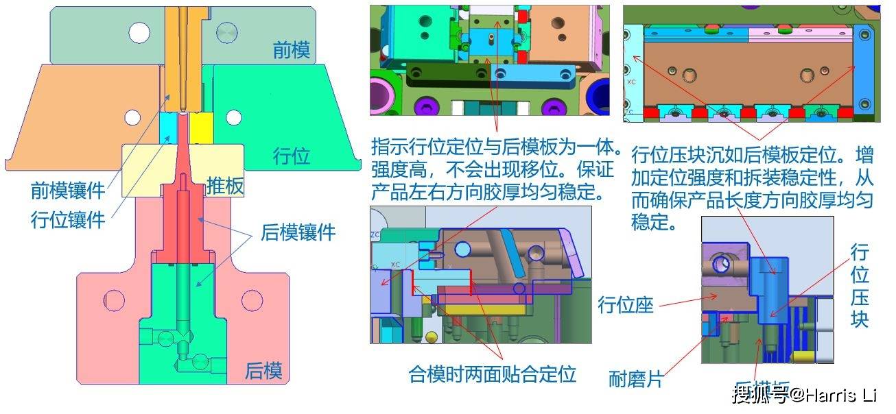 内抽芯模具结构图图片