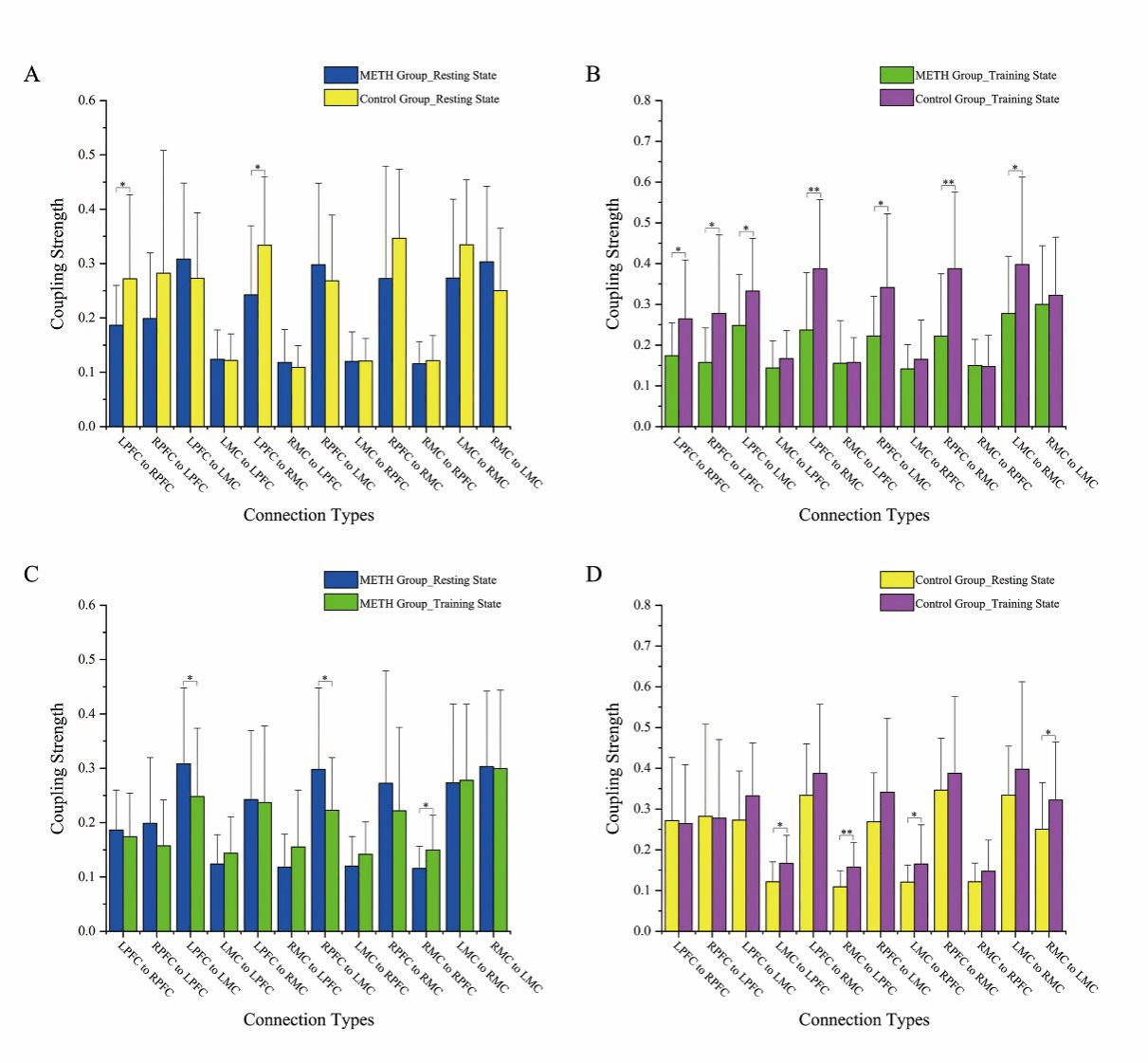 慧创近红外脑功能助力山东体育大学发表sci论文两篇-运动戒毒脑网络