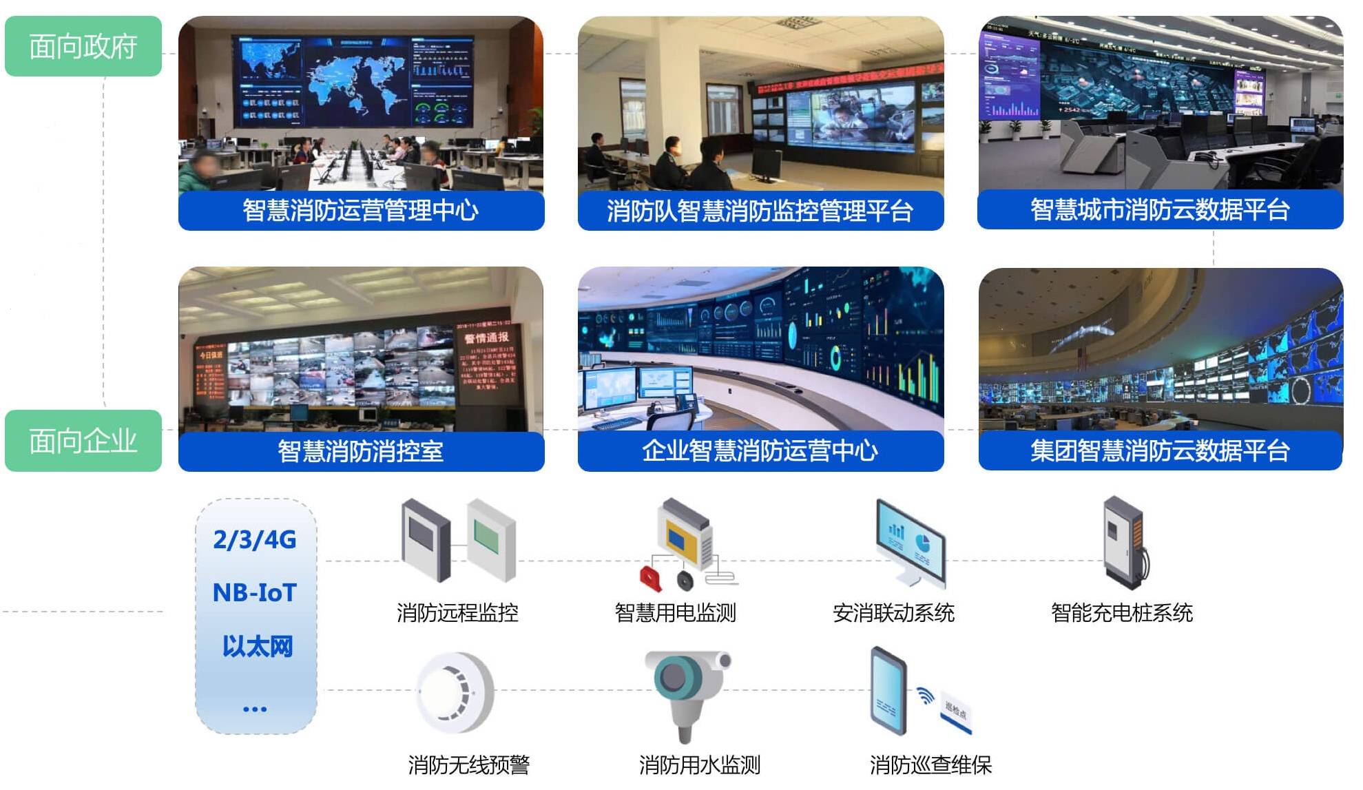 智能时代人防物防技防三合一遏制隐患源头