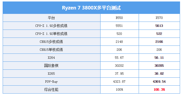 b550m迫击炮参数图片