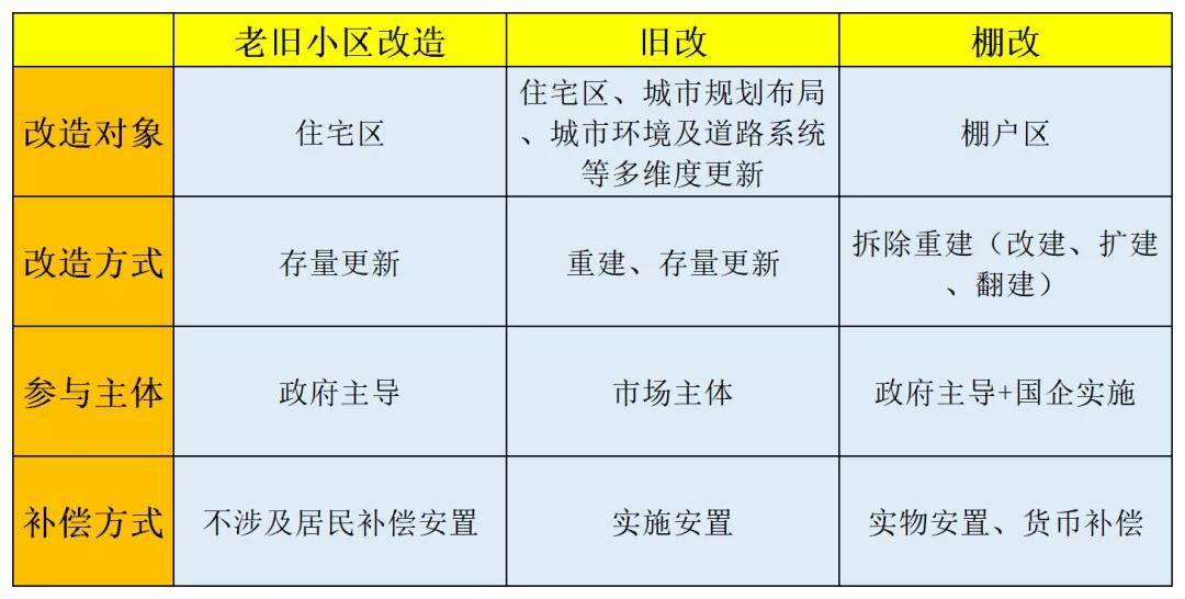 北京市第一批老旧小区整治名单发布,有你的小区吗?