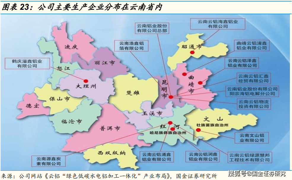 国金研究云铝股份深度绿色水电铝龙头受益盈利修复