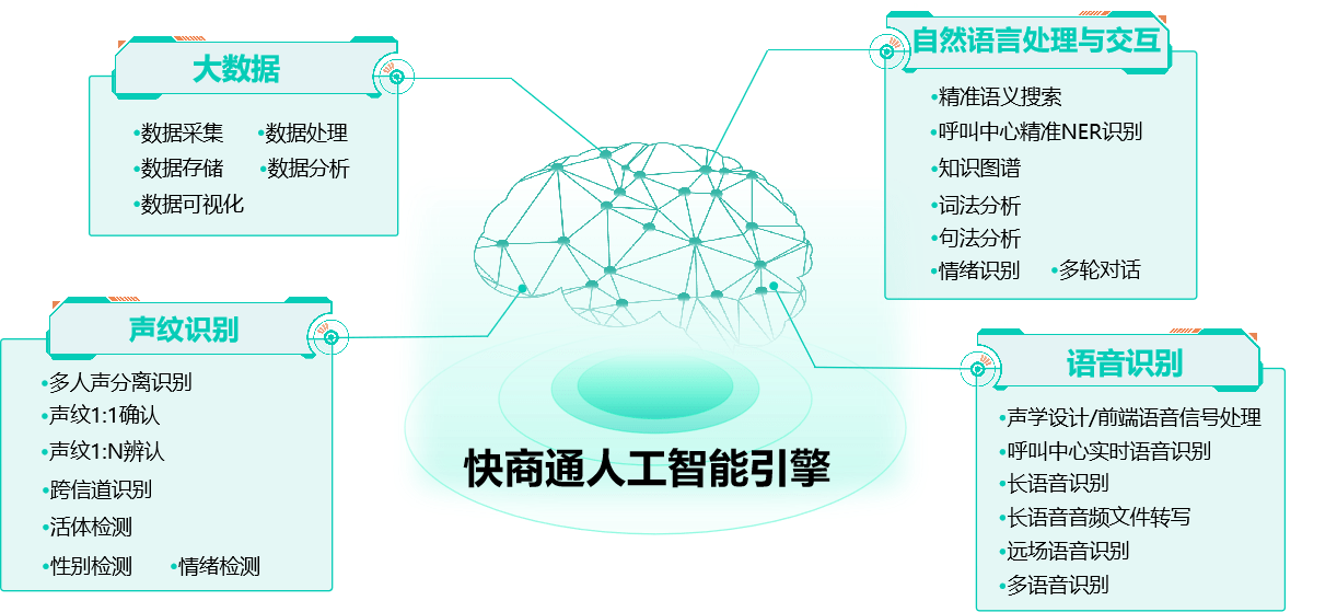 快商通入选36氪"企服金榜-智能客服最佳解决方案"