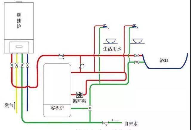 热水循环系统图纸图片