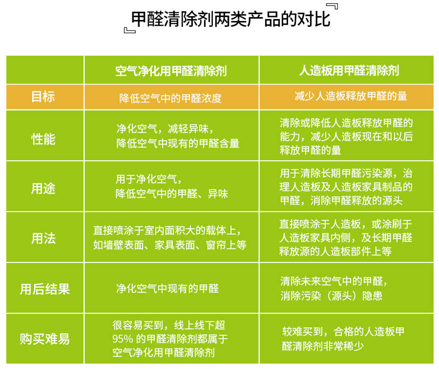 浙江傢俱市場虧損承壓,倒逼傢俱環保工藝升級_甲醛