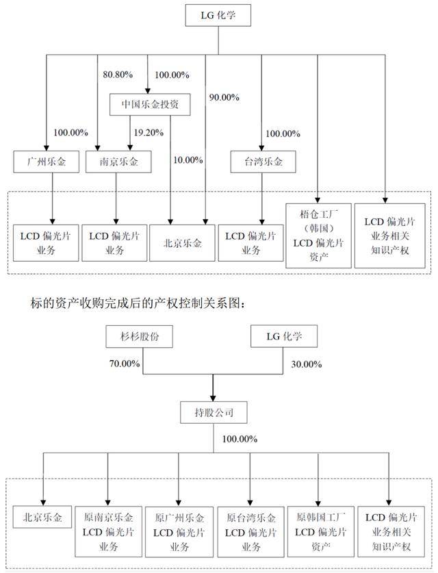 红杉资本组织架构图片