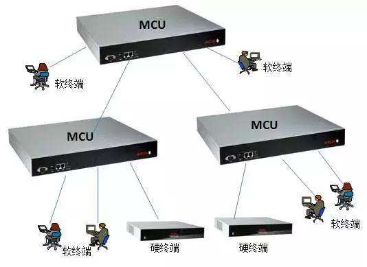 mcu是什么意思,mcu芯片是指什么芯片-团团金服