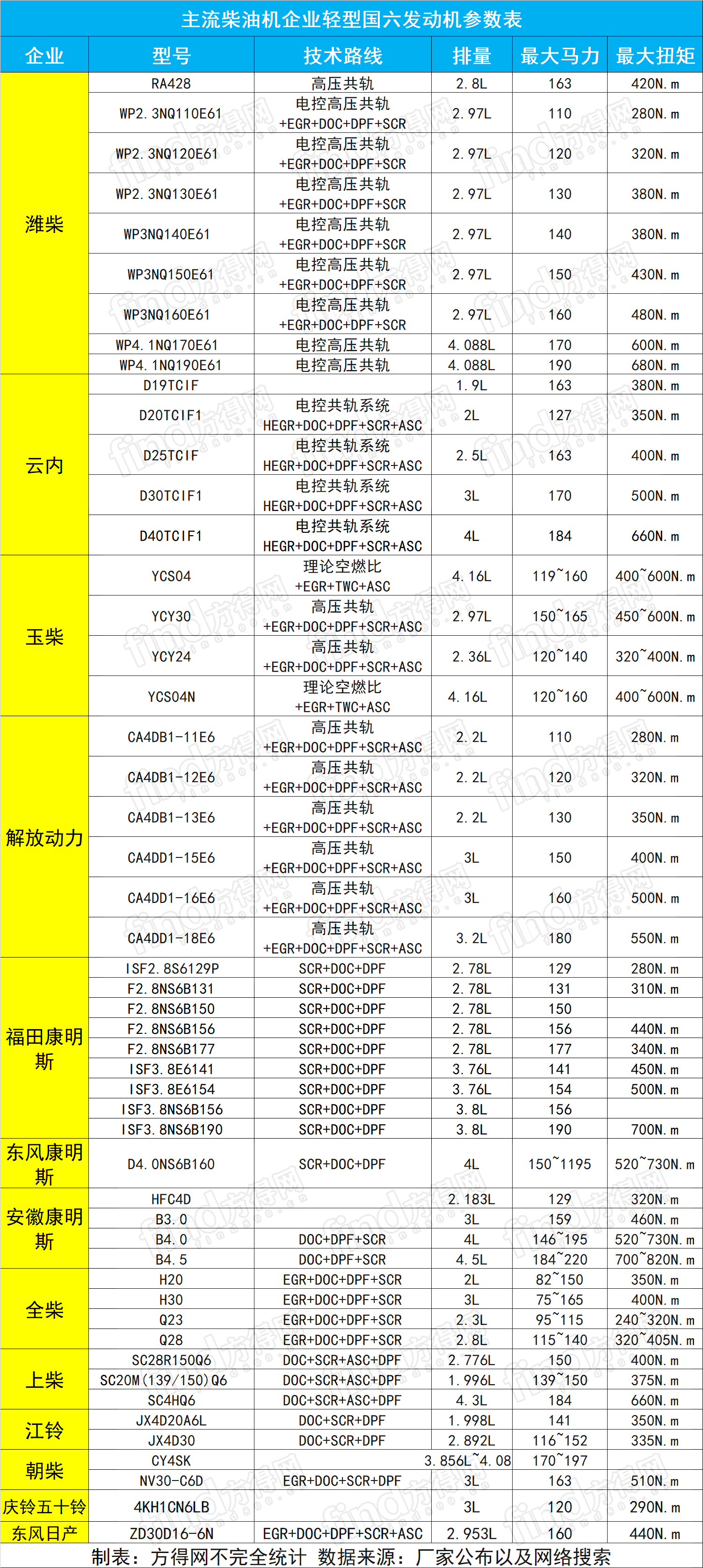 云内495发动机参数图片