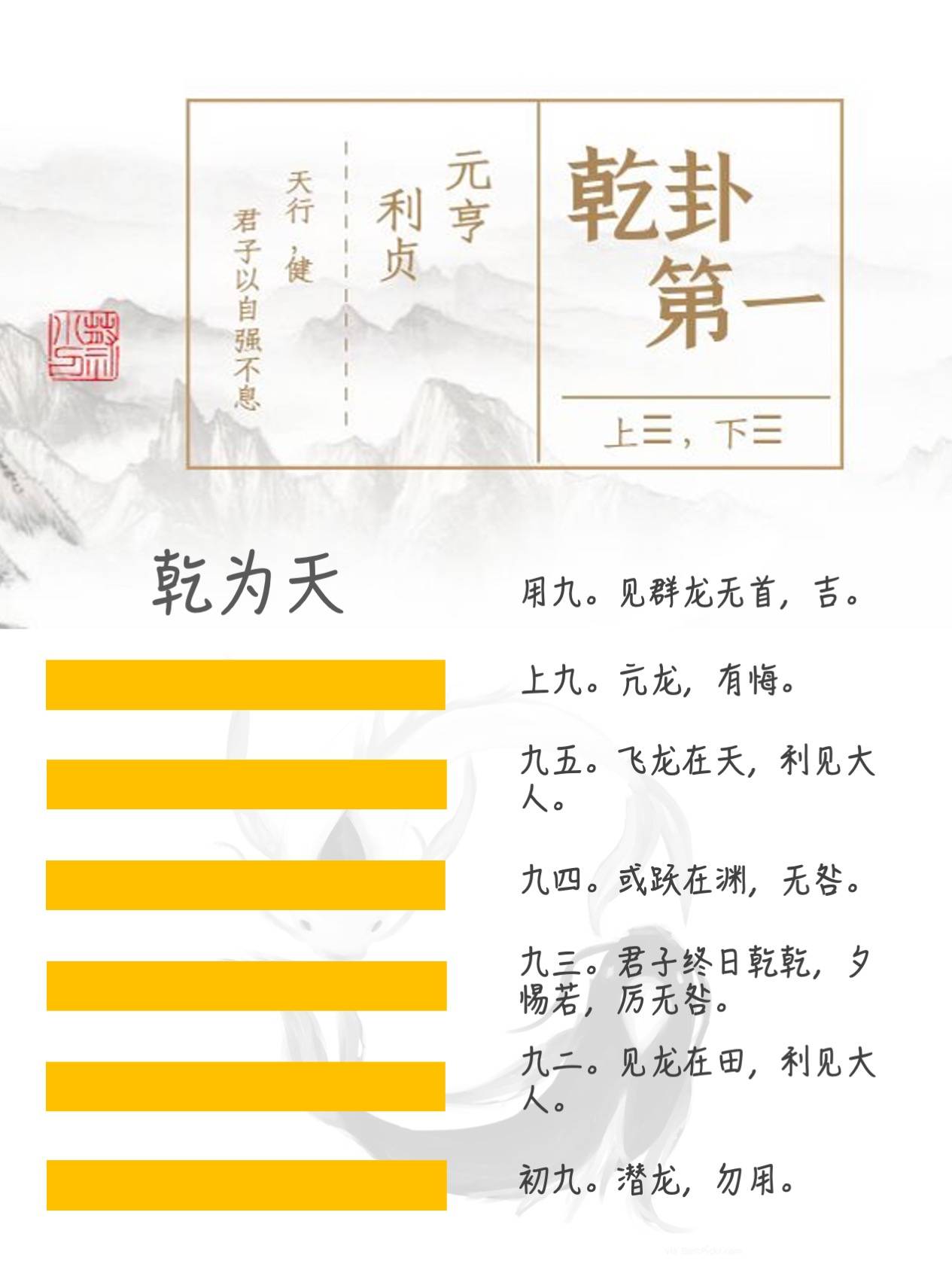 「乾卦」一条龙的成长轨迹 | 醉读周易-搜狐大视野-搜狐新闻