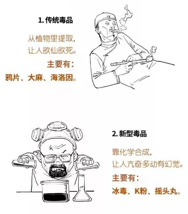 吸毒后的人简笔画图片