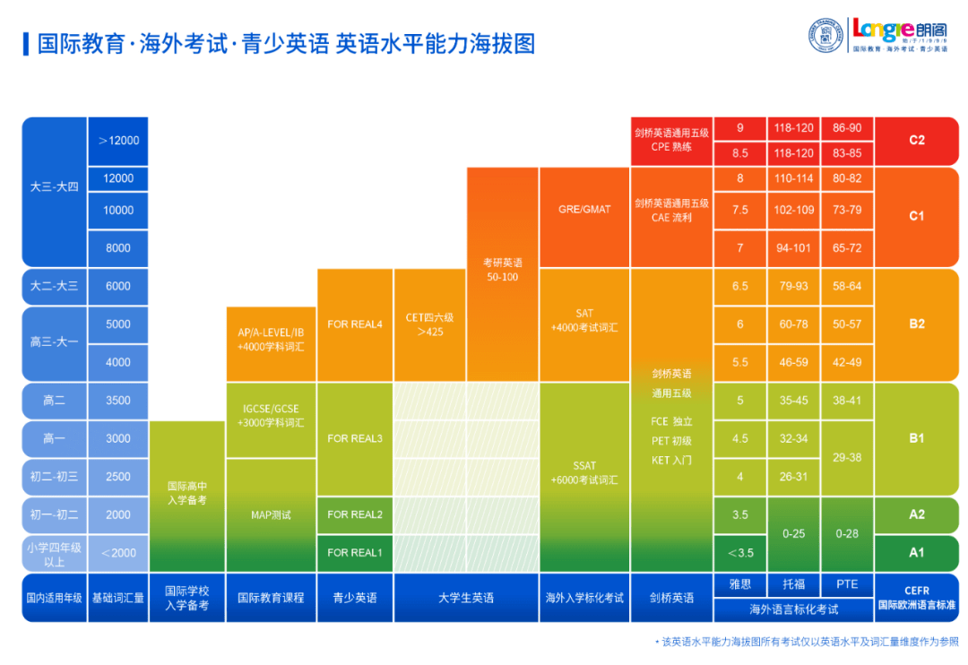 英语学习如何开挂通过海外语言标化考试把英语学习变成一次降维打击