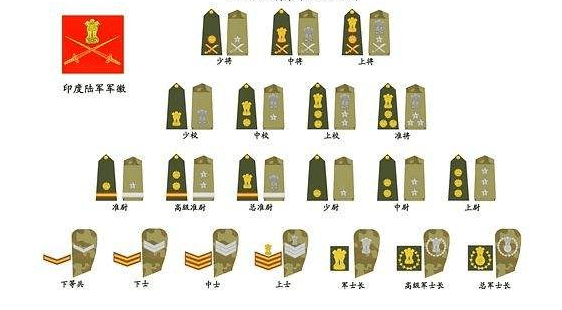 印度军队的工资,比普通人高两三倍,到底每月有多少钱?_收入