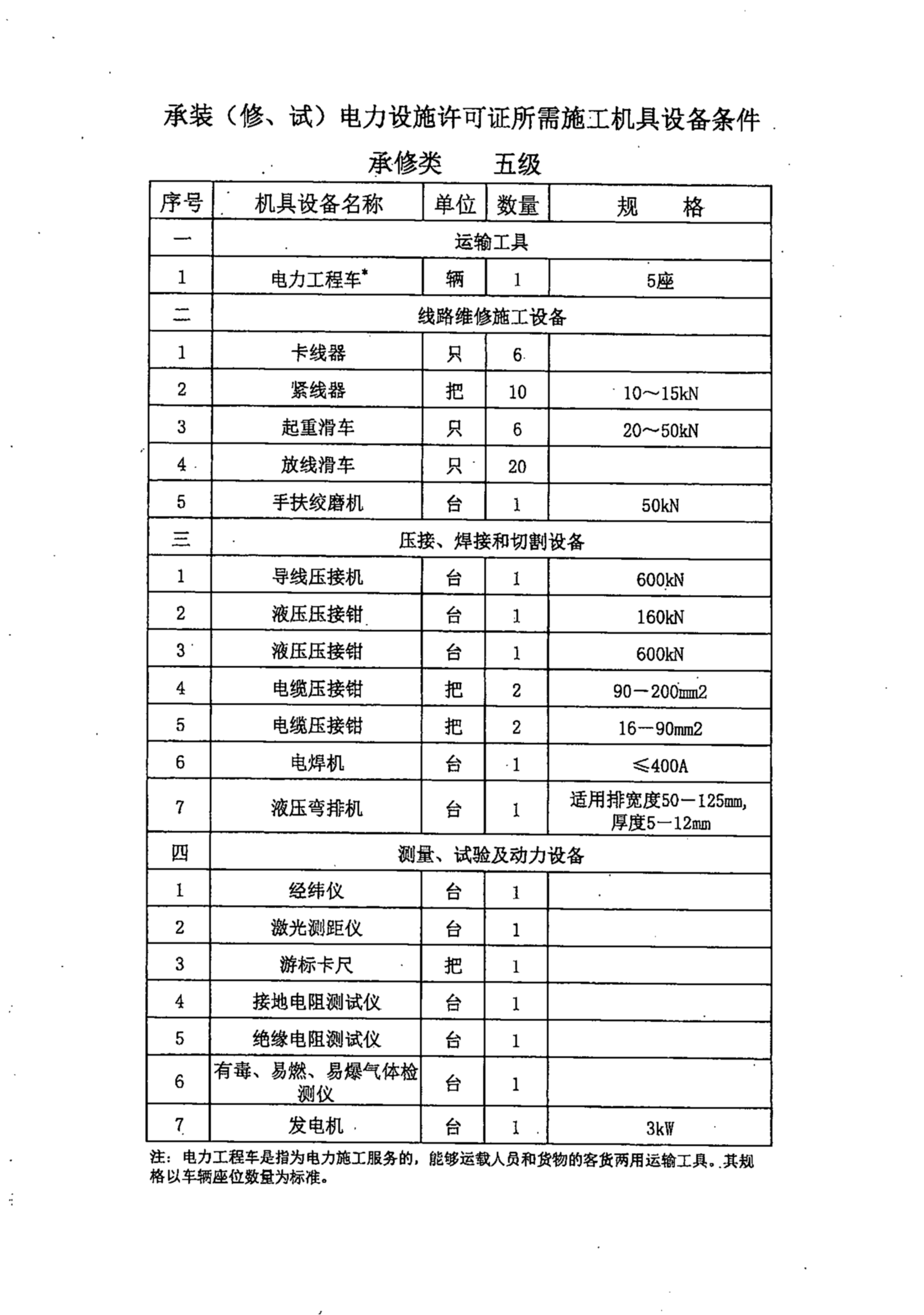 承装(修,试)电力设施行政许可承装类设备清单