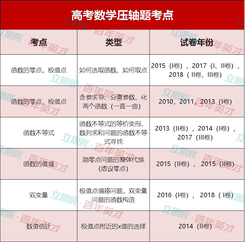 大連高中錄取分數線2023_大連20高中_大連高中排名一覽表