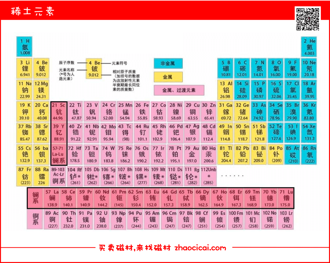 镧系元素图片