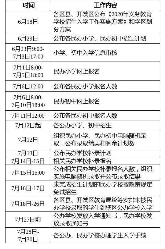 2020西安民办小学、初中今日公布招生计划(图2)