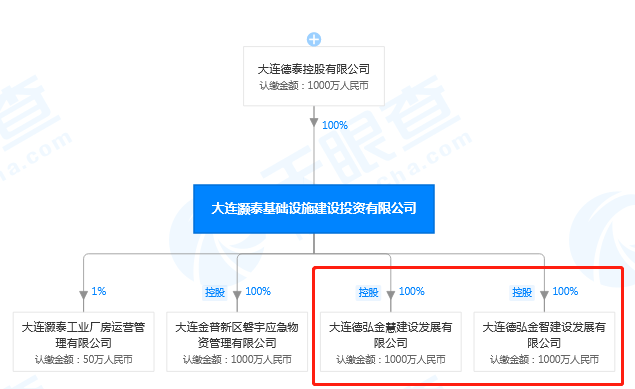 土拍快报:大连德泰控股底价摘金普17宗地块 含7宗宅地