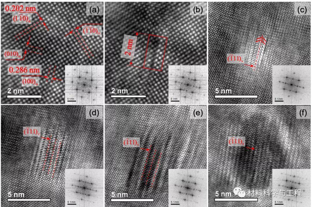 (a)铁素体晶格.(b)vcn前驱体.