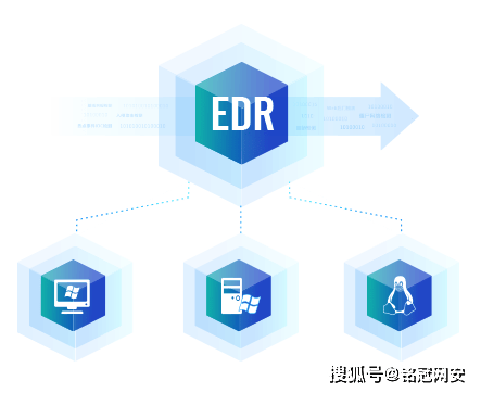 深信服edr防禦勒索病毒成功案例