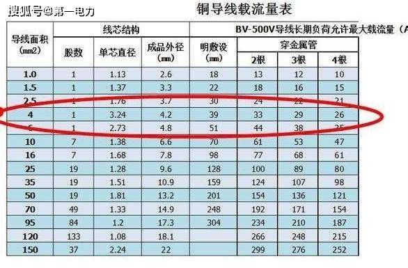 电线平方怎么算多少瓦图片