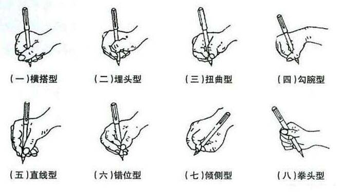 新手学习素描的步骤